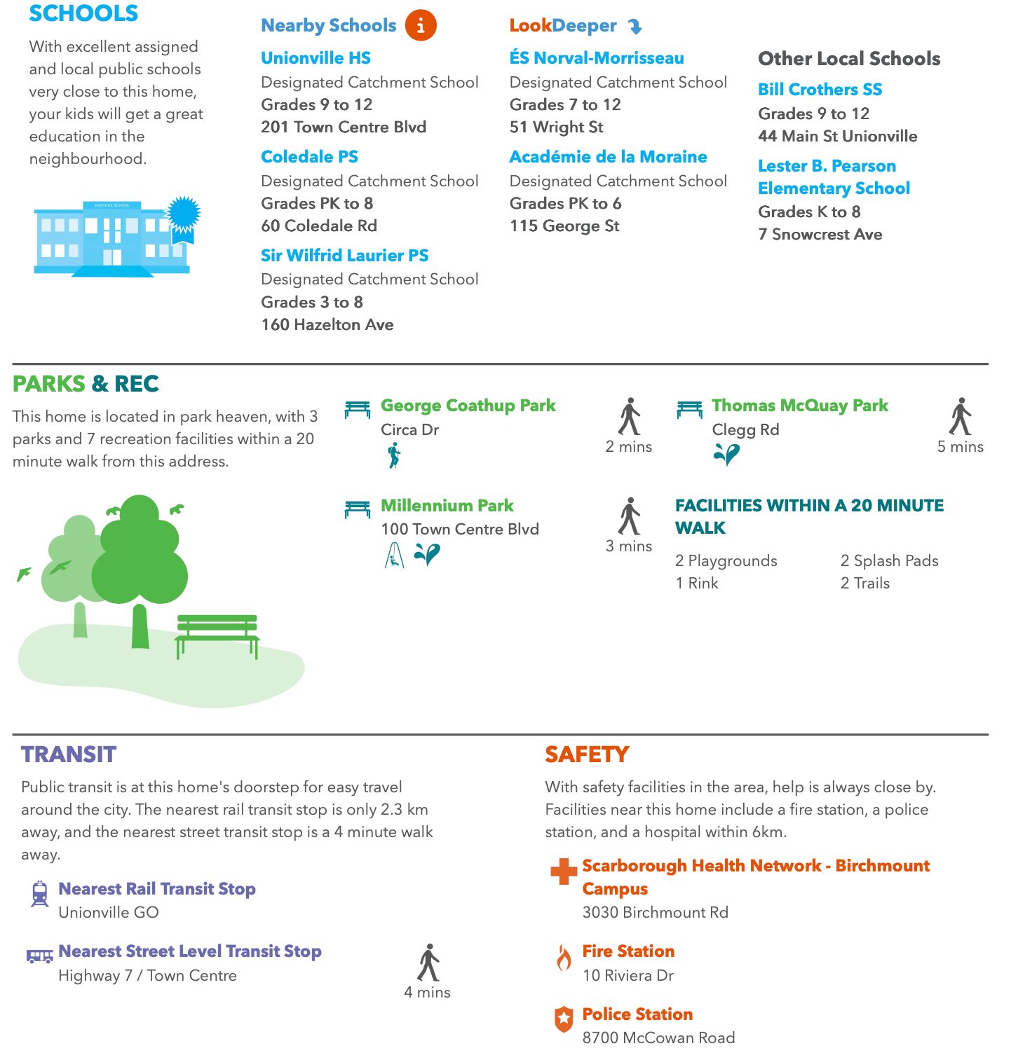 Neighborhood report