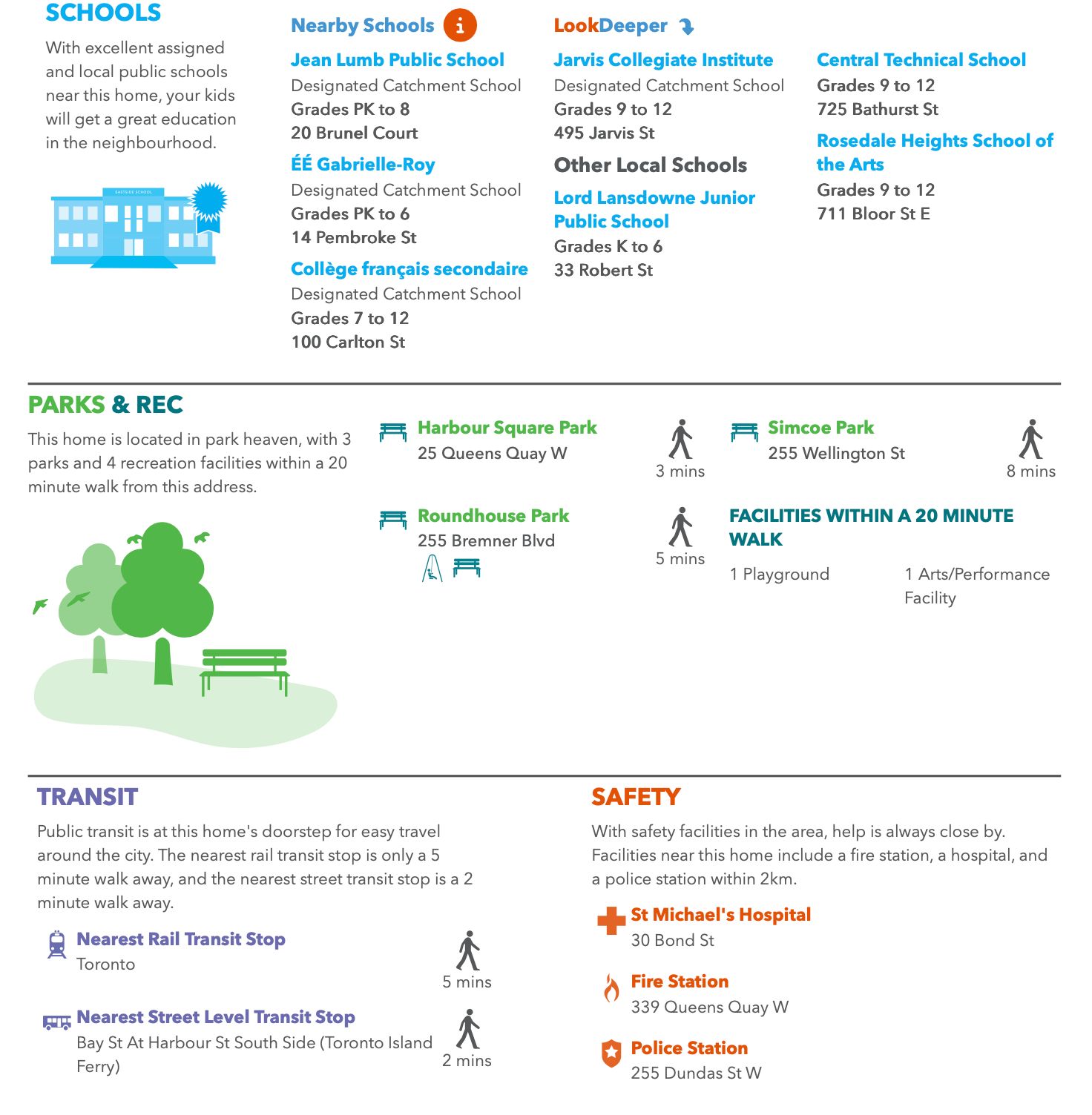 Neighborhood report