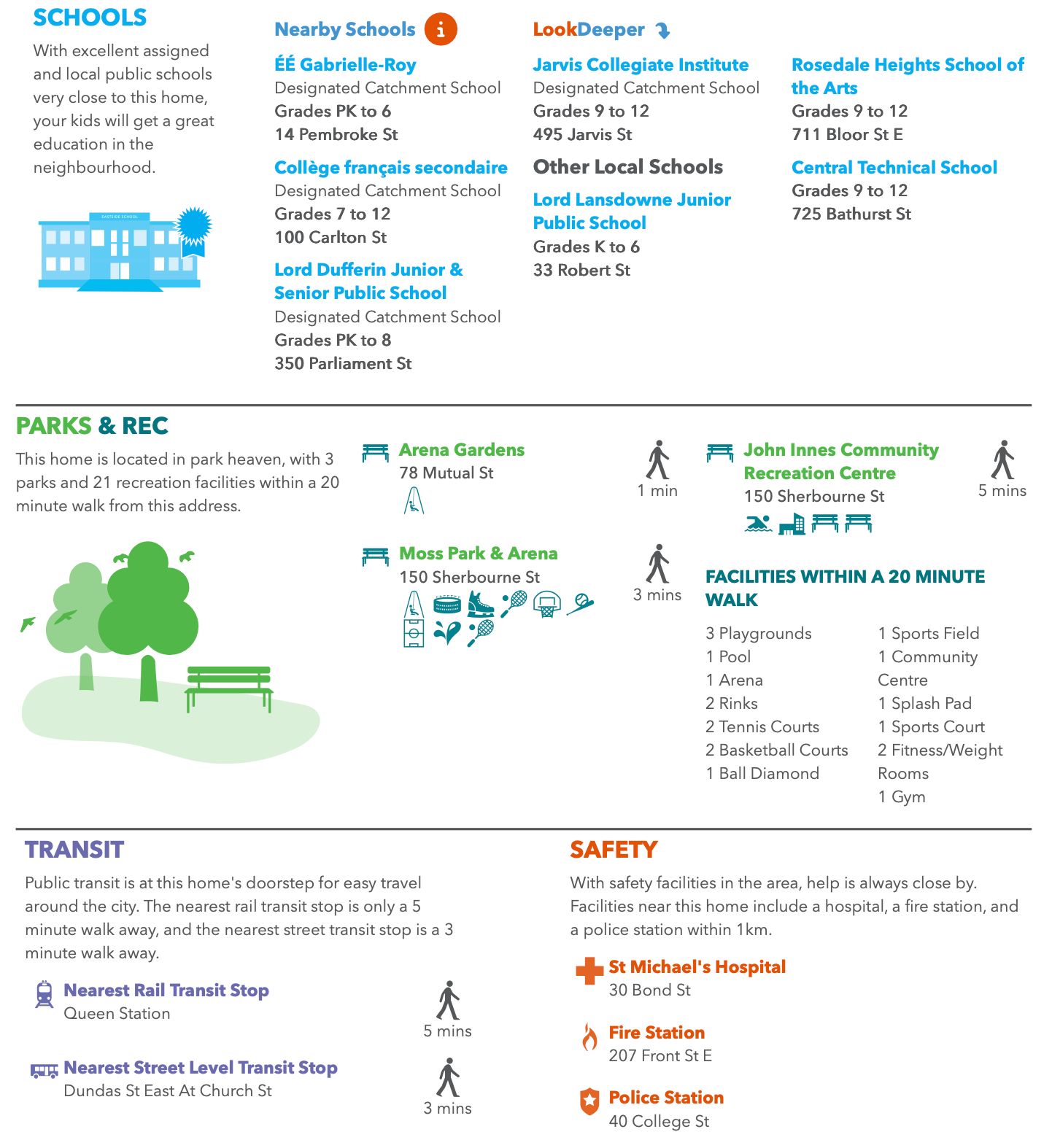 Neighborhood report