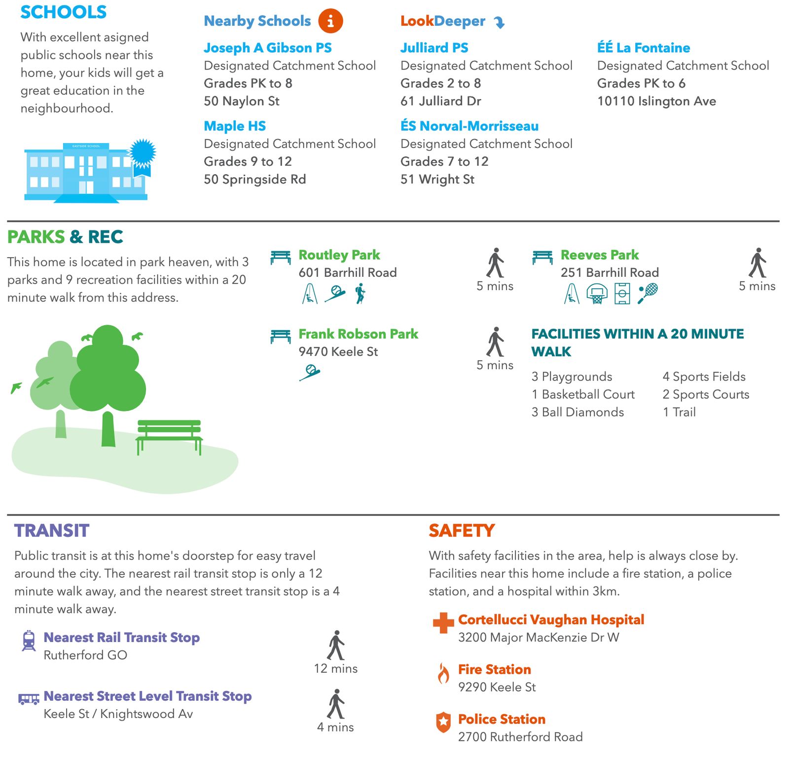 Neighborhood report