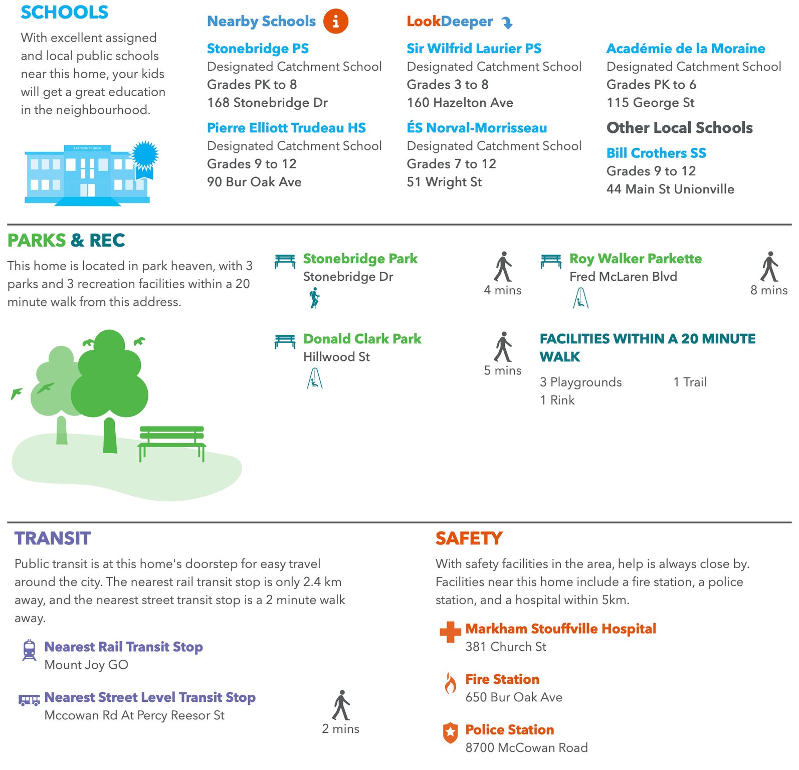 Neighborhood report