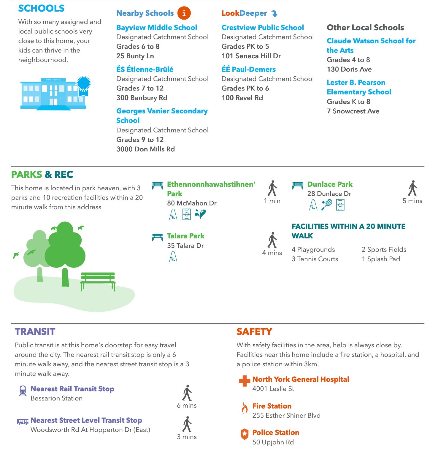 Neighborhood report