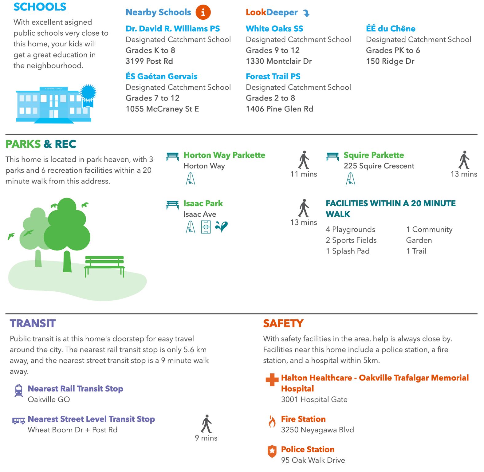 Neighborhood report