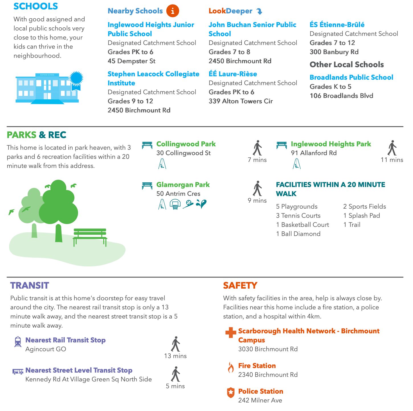 Neighborhood report