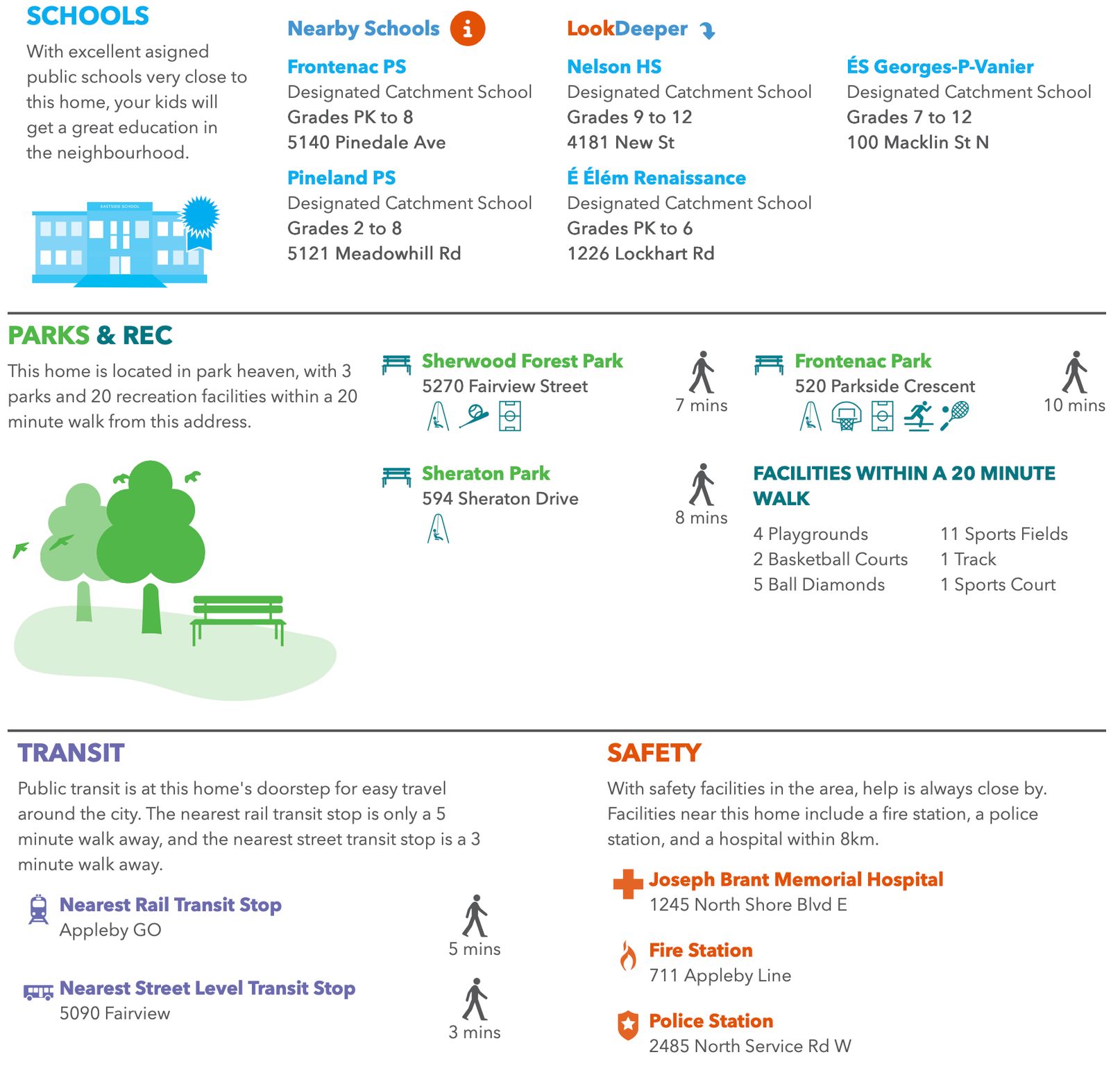 Neighborhood report