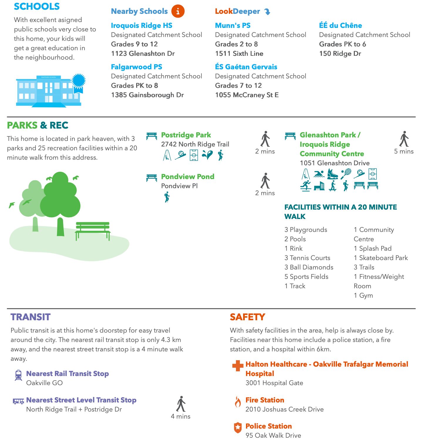 Neighborhood report