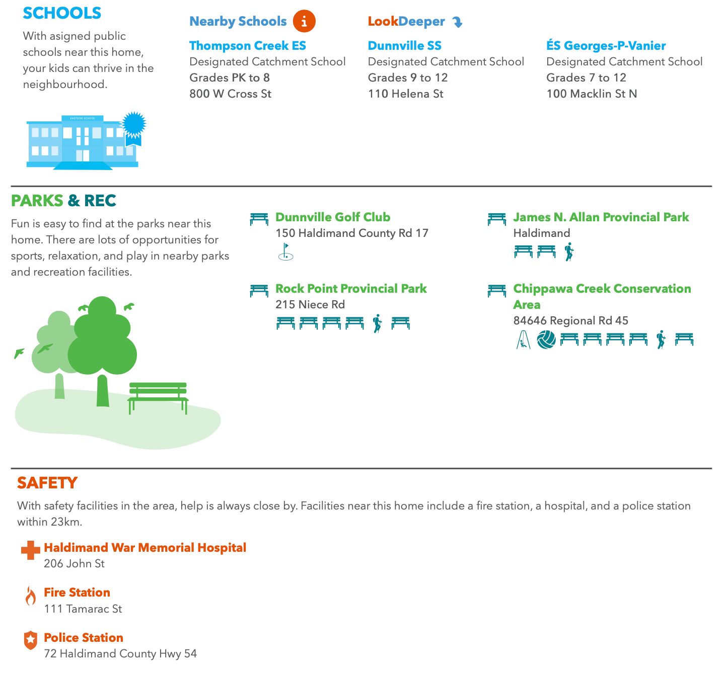 Neighborhood report