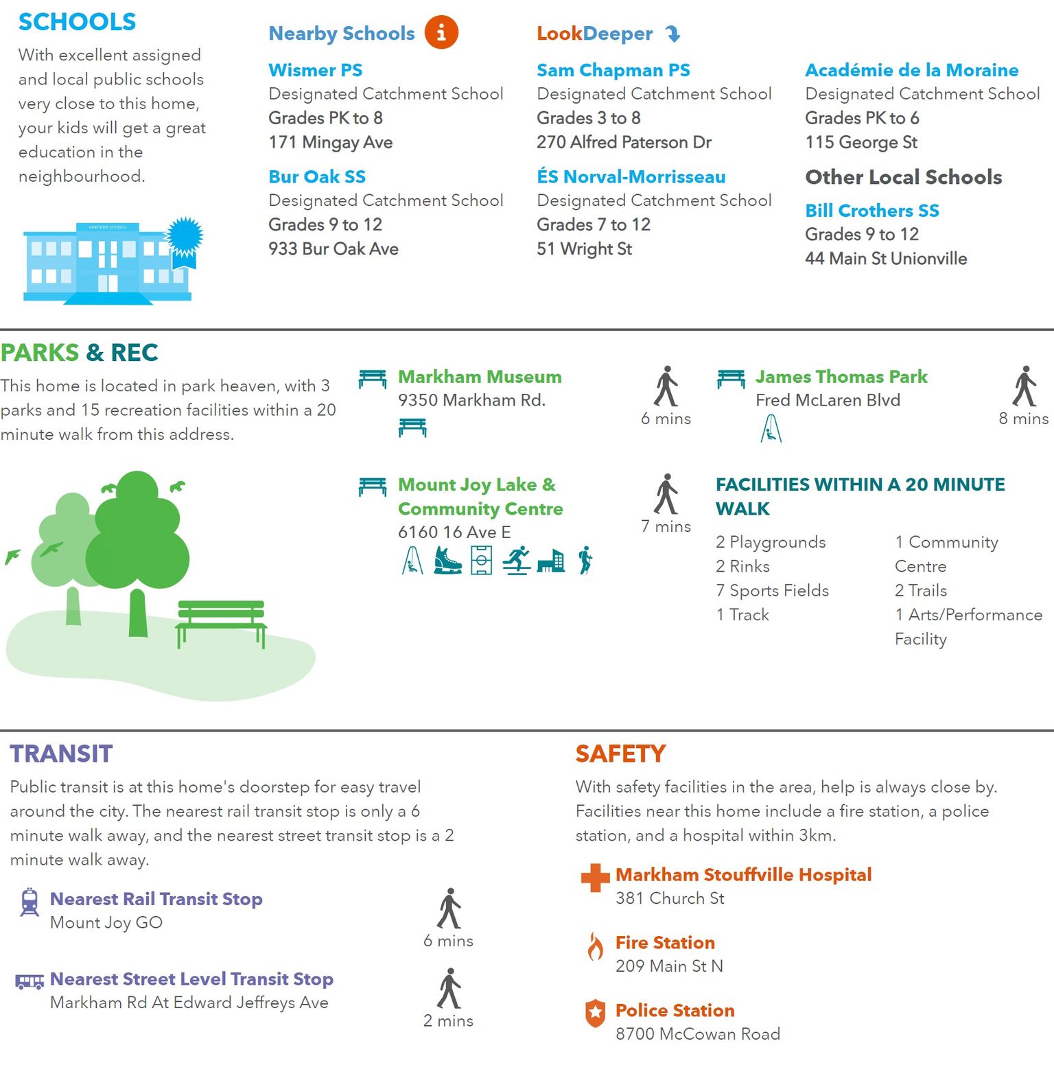 Neighborhood report