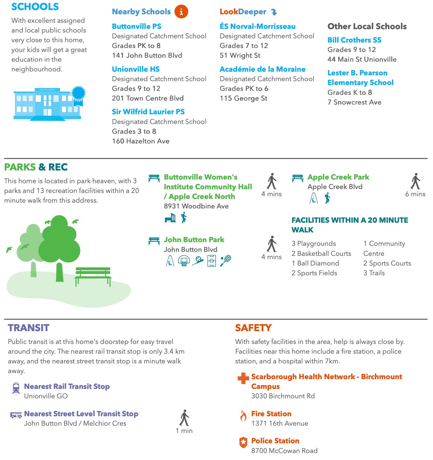 Neighborhood report