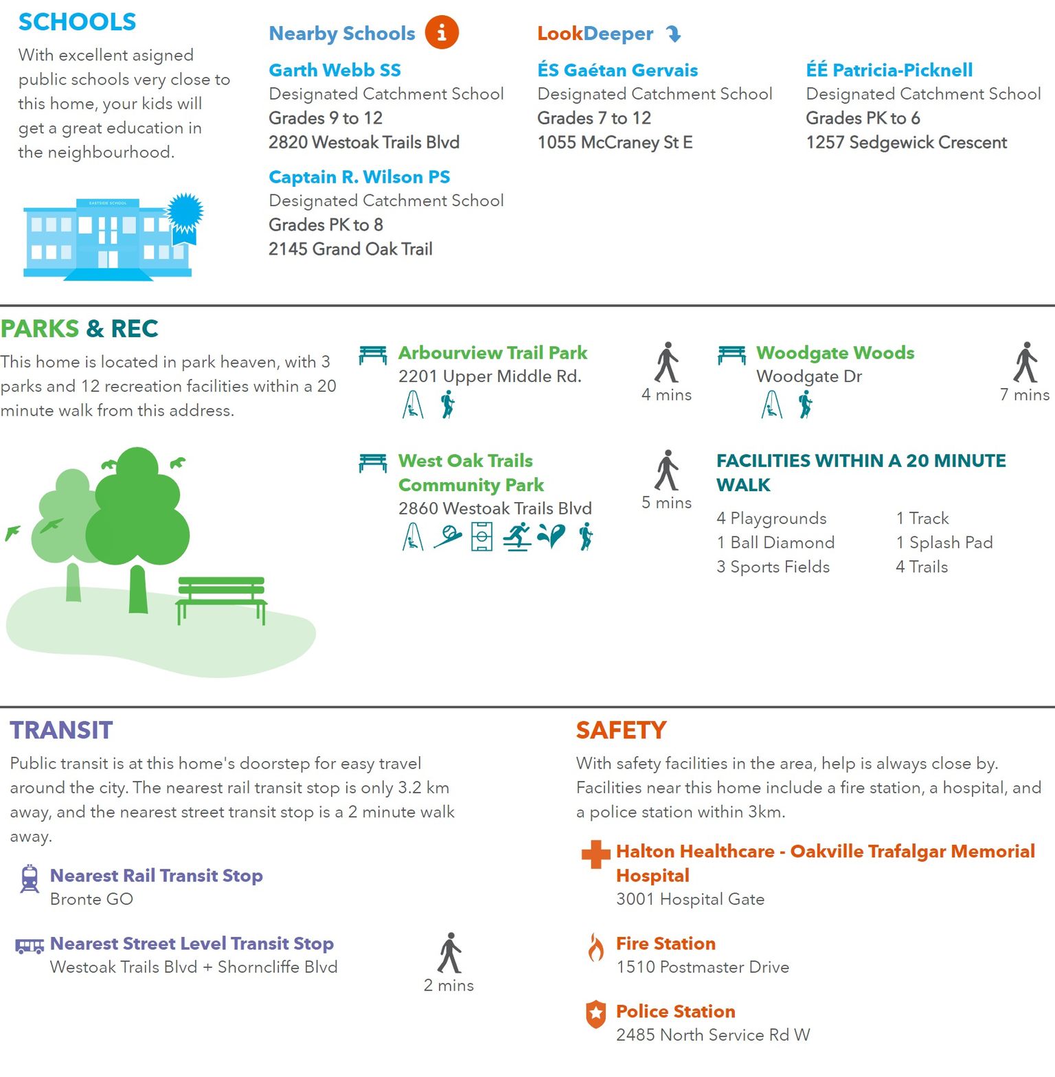 Neighborhood report